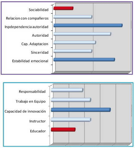 Evaluacion Del Perfil Psicologico Del Trabajador Psiqualia Everwin